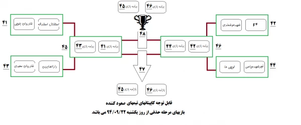 جدول و تصاویر مسابقات فوتسال جام شهید عبدالله زاده