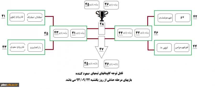 جدول و تصاویر مسابقات فوتسال جام شهید عبدالله زاده